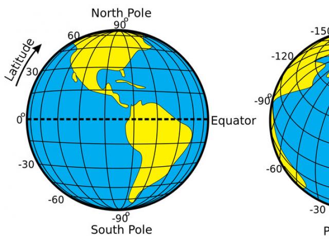 Экватор: описание, длина в км, скорость вращения Земли, климат и страны